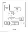 Fig. 04 - User equipment transmit duty cycle control