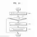 Fig. 11 - Power management integrated circuit, power management method, mobile device and clock adjusting method
