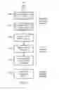 Fig. 06 - Telecommunications apparatus and methods supporting a power boost operating mode