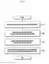 Fig. 06 - Electronic device and method of providing notification by electronic device