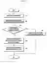 Fig. 07 - Electronic device and method of providing notification by electronic device