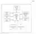 Fig. 01 - Method of optimizing device performance by maintaining device within temperature limits