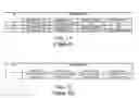 Fig. 10 - Physical uplink control channel (PUCCH) resource allocation (RA) for a hybrid automatic retransmission re-quest-acknowledge (HARQ-ACK) transmission