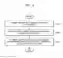 Fig. 03 - Method and apparatus for transmitting and receiving data