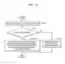 Fig. 15 - Method and apparatus for transmitting and receiving data