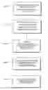 Fig. 01 - Qualifying available reverse link coding rates from access channel power setting