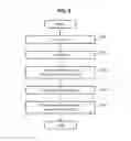Fig. 08 - Method and apparatus to achieve collision-free random access