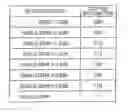 Fig. 01 - Integrated circuit for random access method and apparatus