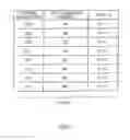 Fig. 06 - Integrated circuit for random access method and apparatus