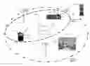 Fig. 01 - Facilitating peering between devices in wireless communication networks