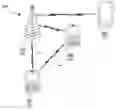 Fig. 01 - Handling of simultaneous network communication transmission and D2D communication reception or simultaneous network communication reception and D2D communication transmission