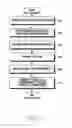 Fig. 10 - Method using a time point for sharing data between electronic devices based on situation information