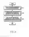 Fig. 11 - Method using a time point for sharing data between electronic devices based on situation information