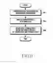 Fig. 12 - Method using a time point for sharing data between electronic devices based on situation information