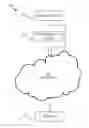 Fig. 01 - API for web access directly or through intermediary