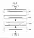 Fig. 13 - Printed wiring board, method for manufacturing the same and semiconductor device