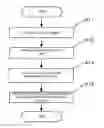 Fig. 01 - Forming a solder joint between metal layers