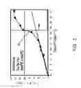 Fig. 06 - Forming a solder joint between metal layers