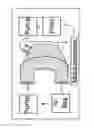 Fig. 02 - PERFUSION SYSTEMS AND METHODS OF PERFUSING AT LEAST A PORTION OF A SMALL INTESTINE