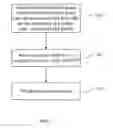 Fig. 02 - Vegetable based products and uses thereof