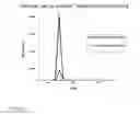 Fig. 11 - Blood lactate range targets and nutritional formulations and protocols to support patients