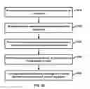 Fig. 24 - Electronically controllable pillow
