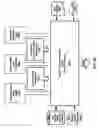 Fig. 29 - Electronically controllable pillow