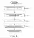Fig. 03 - Robotic control of an endoscope from anatomical features