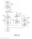 Fig. 13 - Systems and methods for interacting with an implantable medical device