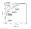 Fig. 11 - METHODS FOR MEASURING THE MAGNITUDE OF ATTENTION AND MOTOR ACTIVITY DISTURBANCE IN A SUBJECT
