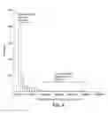 Fig. 13 - METHODS FOR MEASURING THE MAGNITUDE OF ATTENTION AND MOTOR ACTIVITY DISTURBANCE IN A SUBJECT