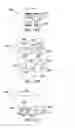 Fig. 13 - Systems, methods, and devices addressing the gastro-intestinal tract