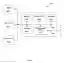 Fig. 67 - Device-based activity classification using predictive feature analysis