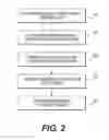 Fig. 03 - Method and system for quantifying limitations in coronary artery blood flow during physical activity in patients with coronary artery disease