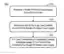 Fig. 01 - Multiple frame acquisition for exposure control in X-ray medical imagers