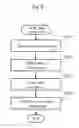 Fig. 07 - Information processing apparatus for calculating index for supporting diagnosis of subject