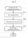 Fig. 09 - Information processing apparatus for calculating index for supporting diagnosis of subject