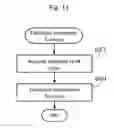Fig. 12 - Information processing apparatus for calculating index for supporting diagnosis of subject