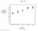 Fig. 15 - Information processing apparatus for calculating index for supporting diagnosis of subject