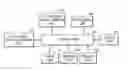 Fig. 01 - IMAGE INDICATOR PROVISION IN ULTRASOUND SYSTEM