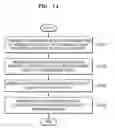 Fig. 15 - Ultrasound probe and operating method thereof