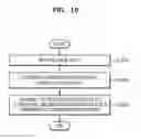 Fig. 19 - Ultrasound probe and operating method thereof