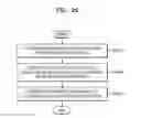 Fig. 27 - Ultrasound probe and operating method thereof