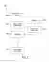 Fig. 33 - Smart cartridge wake up operation and data retention