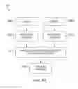 Fig. 47 - Smart cartridge wake up operation and data retention