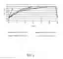 Fig. 17 - Methods and apparatuses for remodeling tissue of or adjacent to a body passage