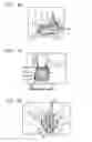 Fig. 04 - No-contact cover for stethoscopes and other devices