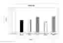 Fig. 04 - COSMETIC OR PHARMACEUTICAL COMPOSITION FOR RESISTING SKIN AGEING THROUGH AN ANTI-INFLAMMATORY ACTION