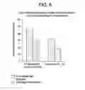 Fig. 07 - ORAL CARE COMPOSITIONS FOR TREATMENT OF SENSITIVE TEETH