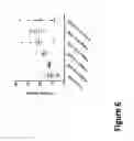 Fig. 23 - METHODS AND COMPOSITIONS FOR IMPROVING OUTCOMES OF LIPOSOMAL CHEMOTHERAPY